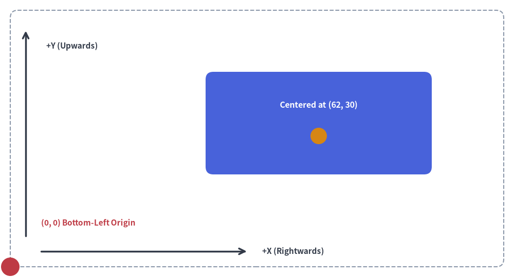 core_concepts_1