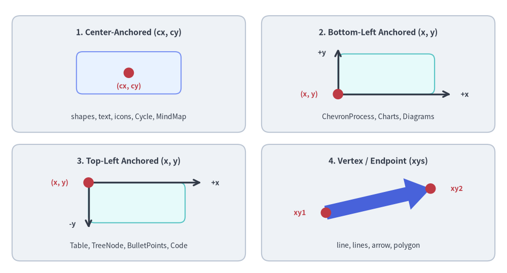 core_concepts_2