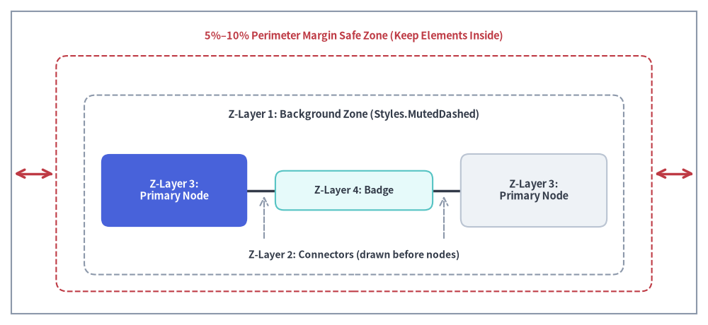 core_concepts_3