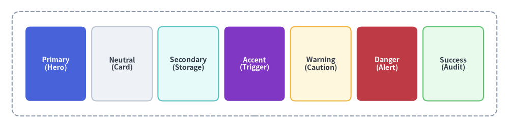 core_concepts_4