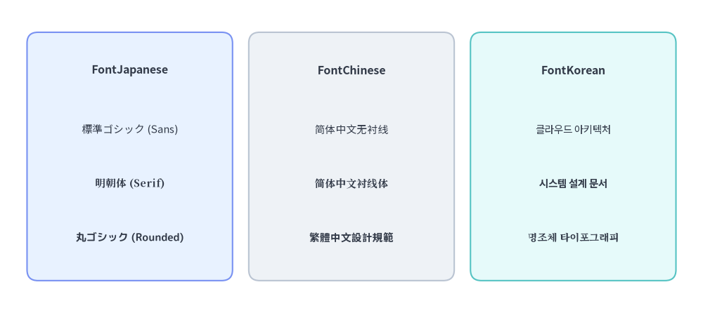 fonts_3