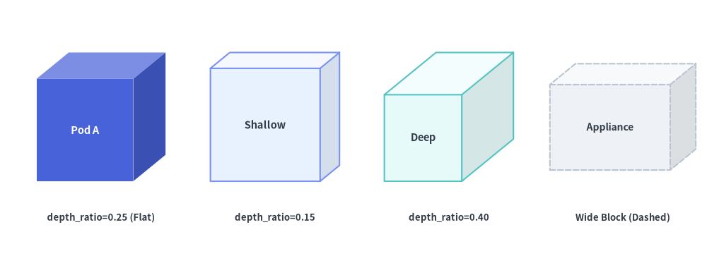 shapes_container_3