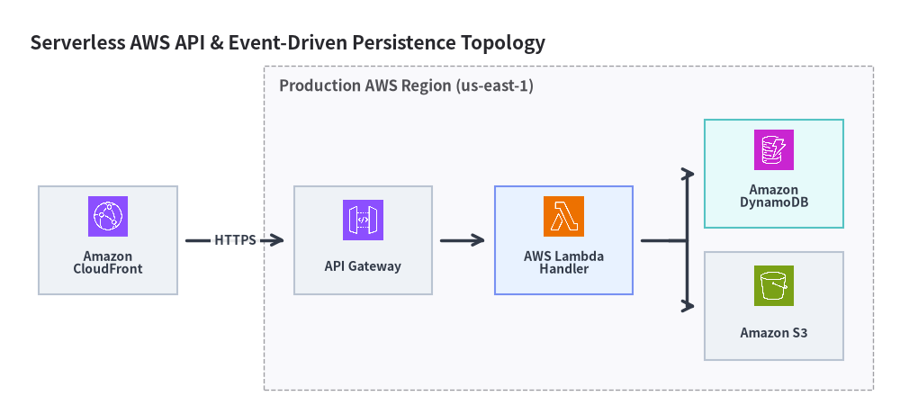 aws_3