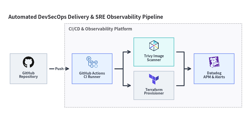 devops_4