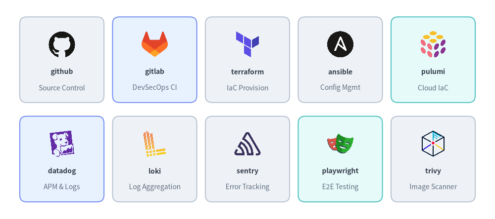 devops_2