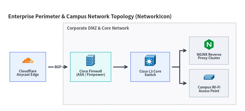 network_4