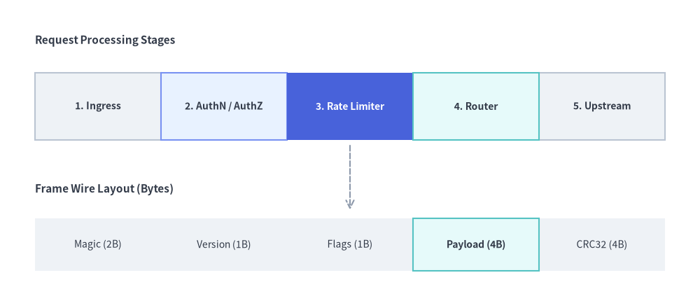 box_list_2