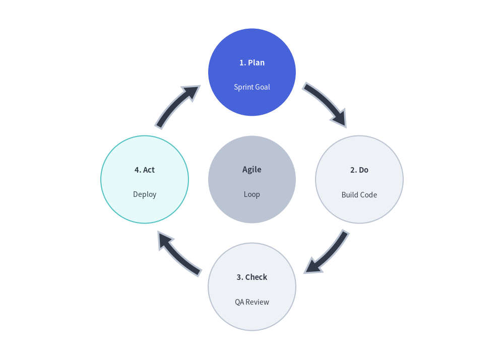 cycle_2