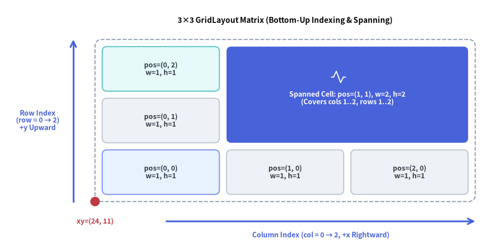 grid_layout_1
