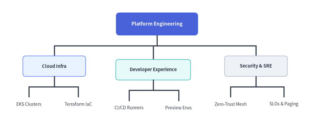 mindmap_3