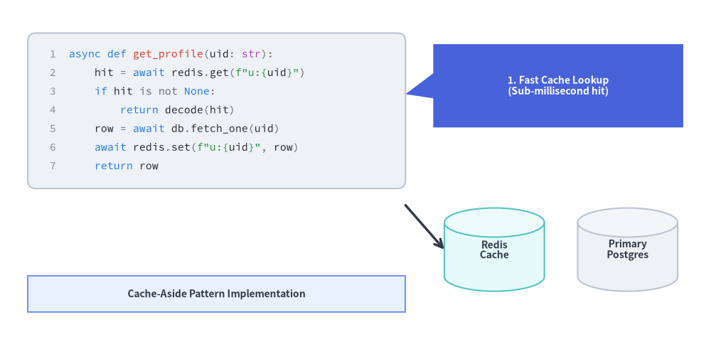 source_code_3