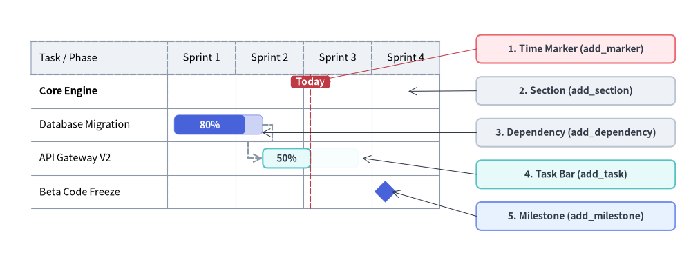 gantt_1