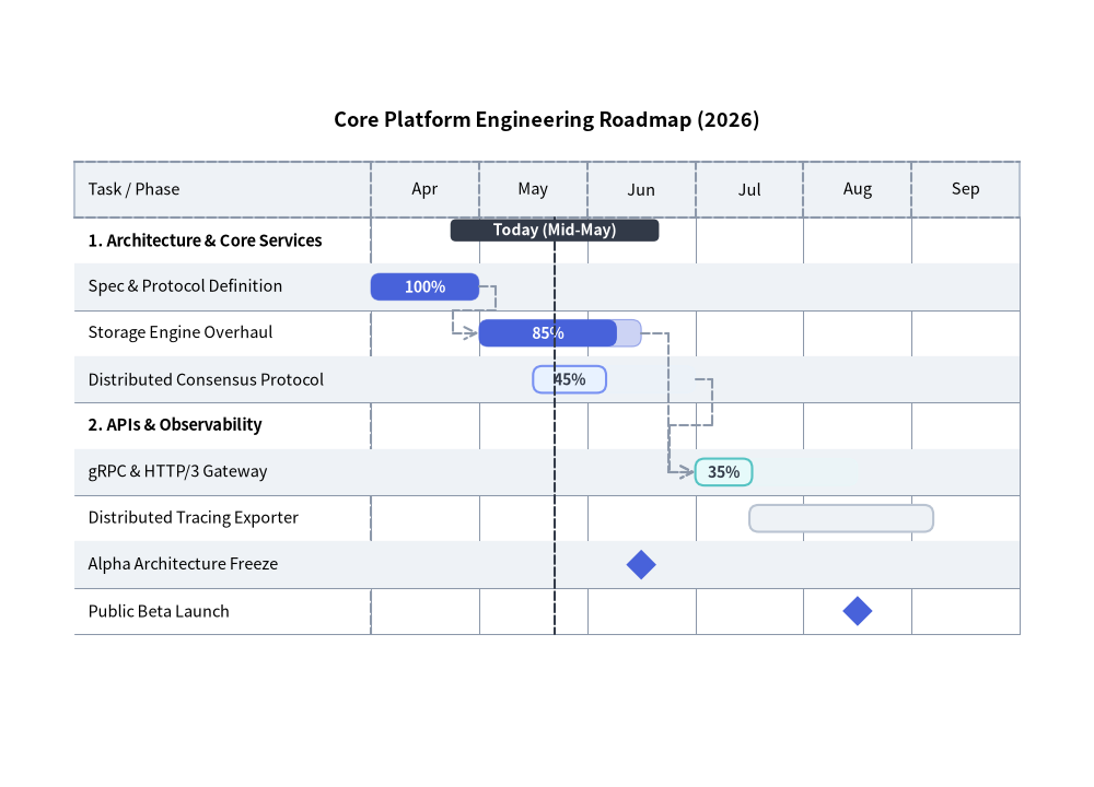 gantt_2
