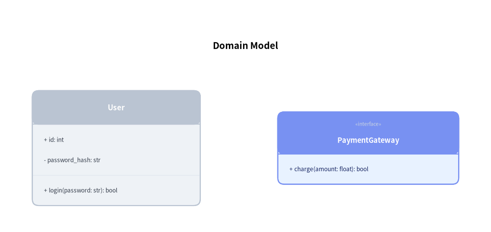 class_diagram_2