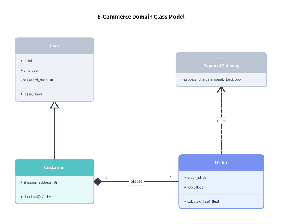 class_diagram_4