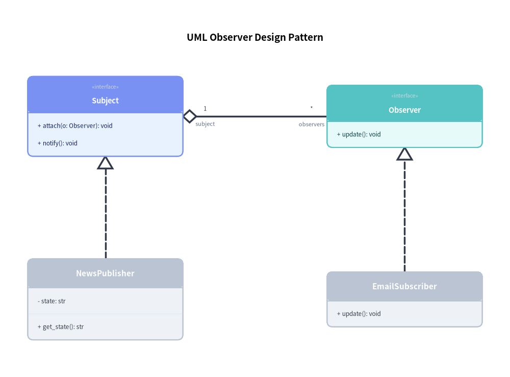 class_diagram_5