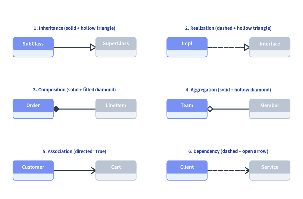 class_diagram_3