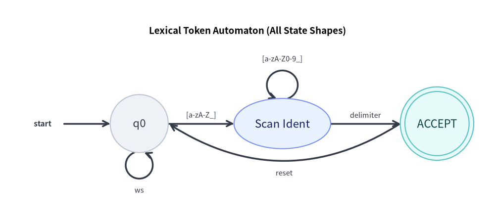 state_diagram_4