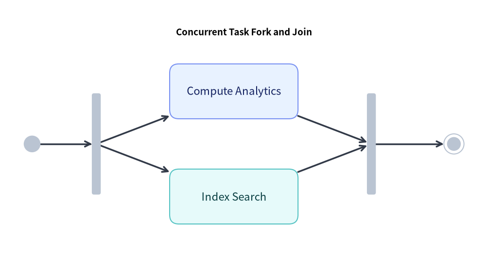state_diagram_3