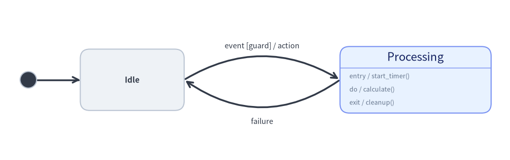 state_diagram_1