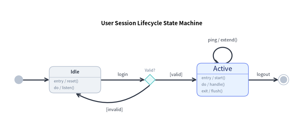 state_diagram_2