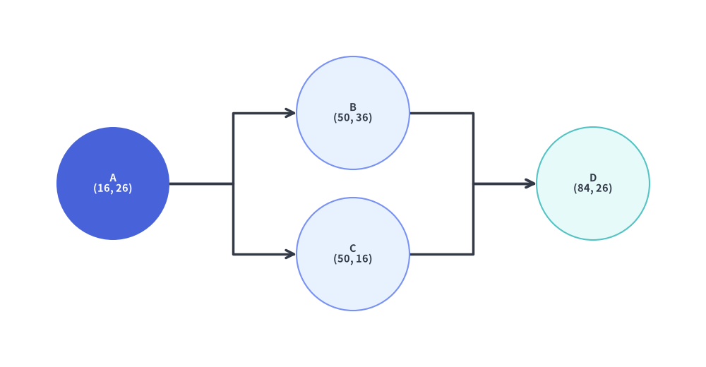 overview_2