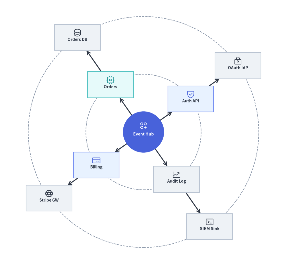 radial_graph_1