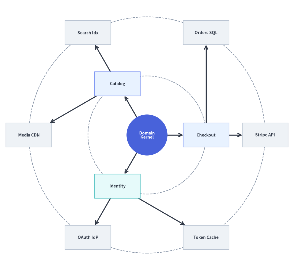 radial_graph_3
