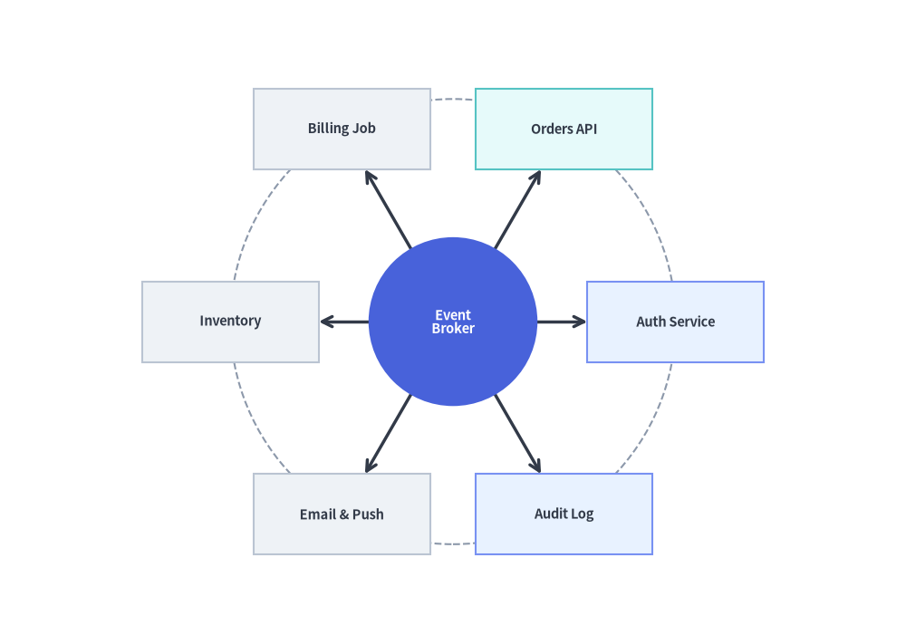 radial_graph_2