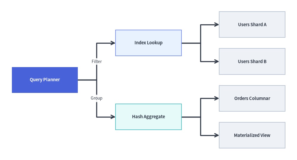 tree_graph_3
