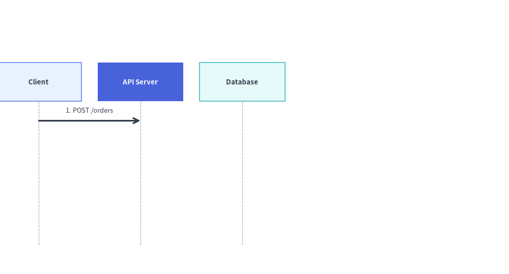 diagrams_3