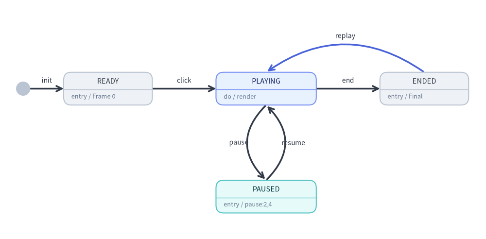 overview_3