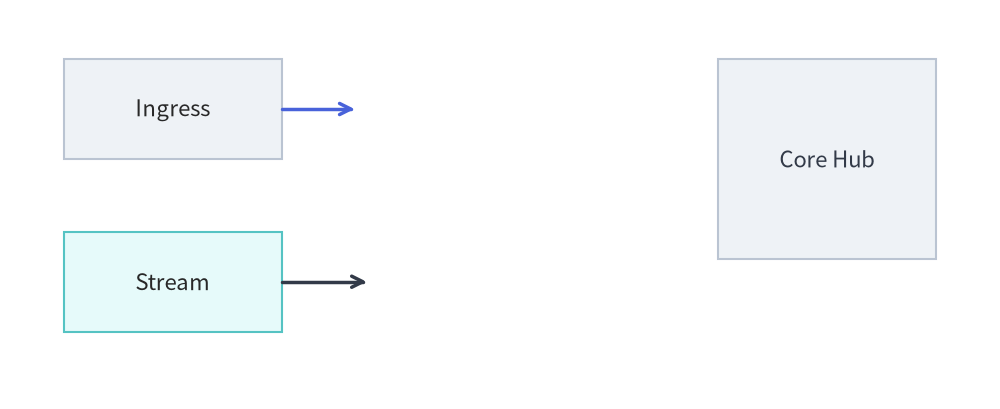 primitives_4