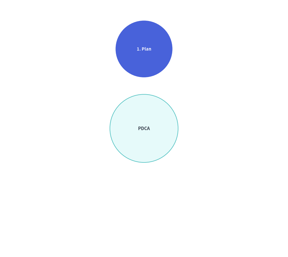 smartarts_3