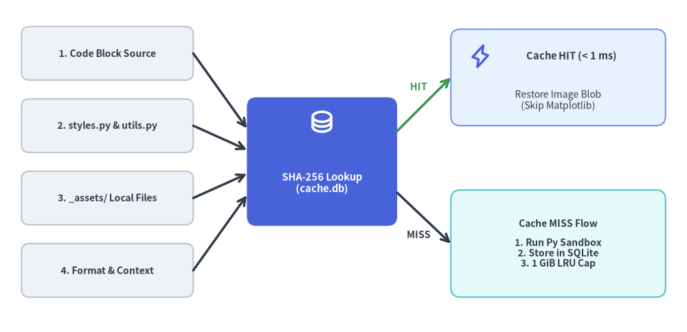 caching_and_cicd_2