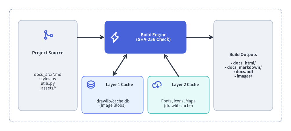 caching_and_cicd_1