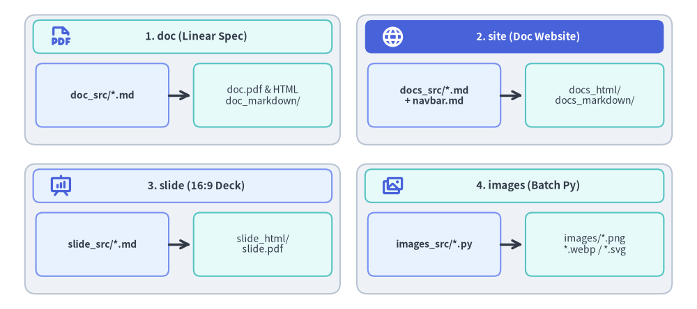overview_2