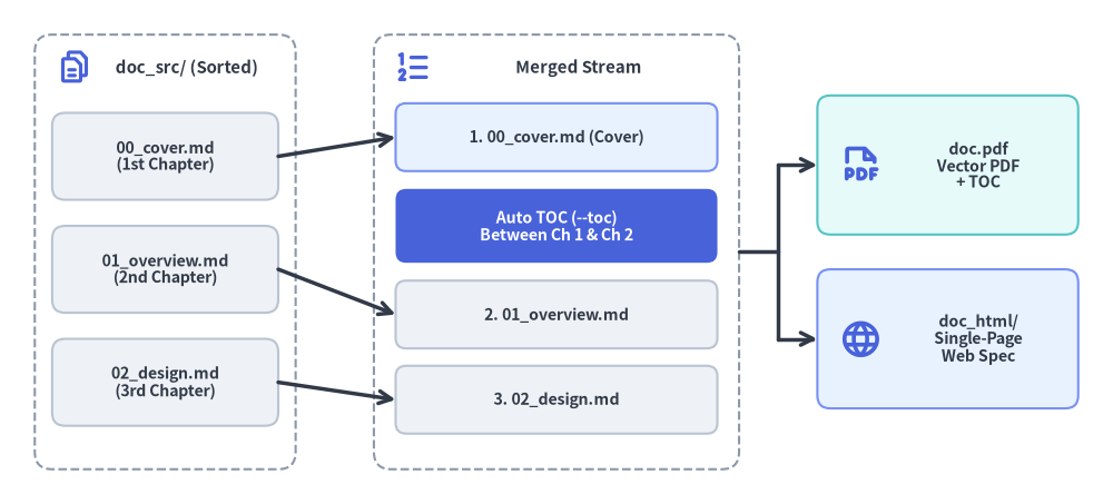project_doc_1