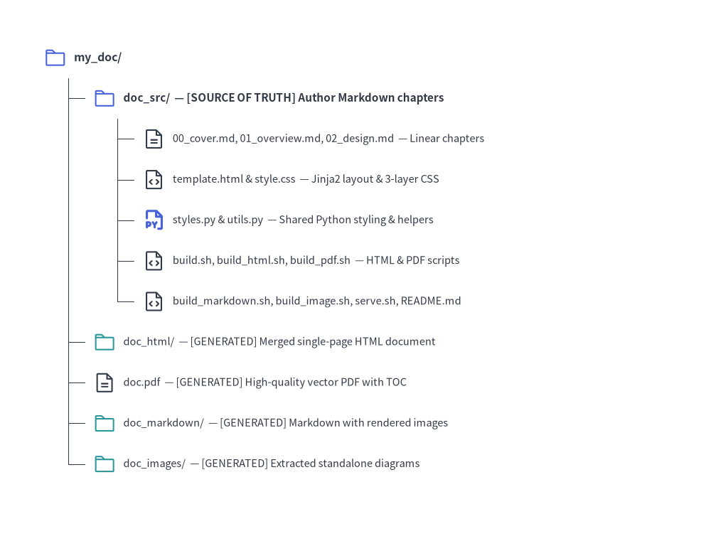 project_doc_2