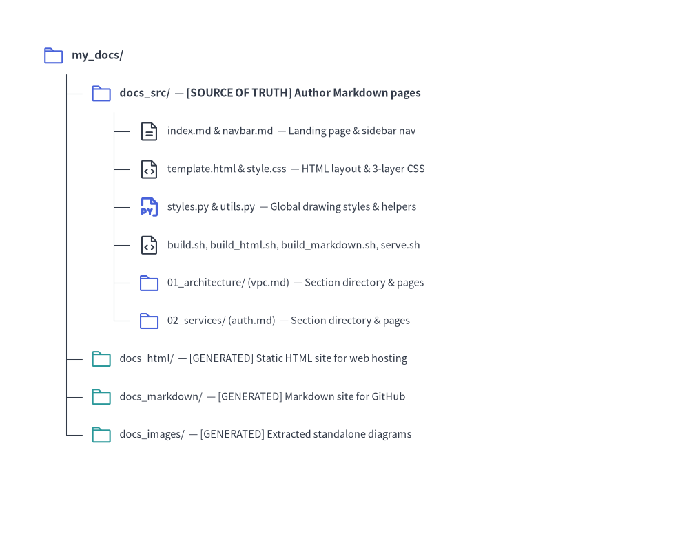 project_site_2