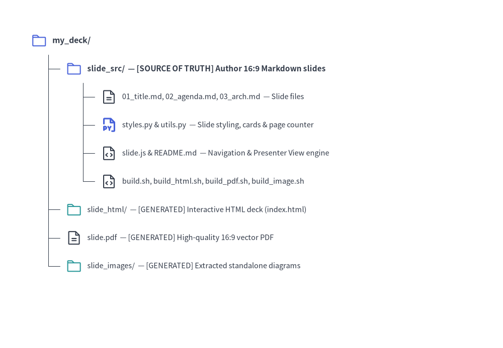 project_slide_2