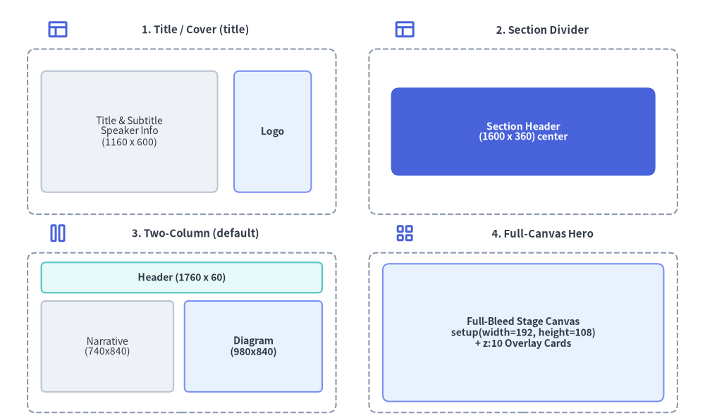 slide_layout_and_api_2