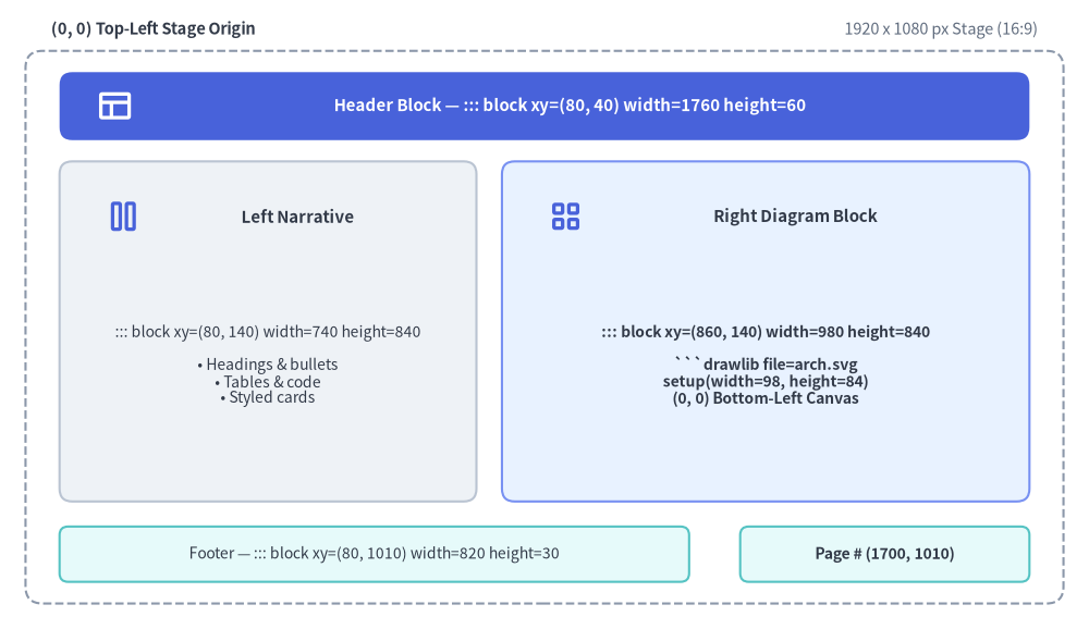 slide_layout_and_api_1