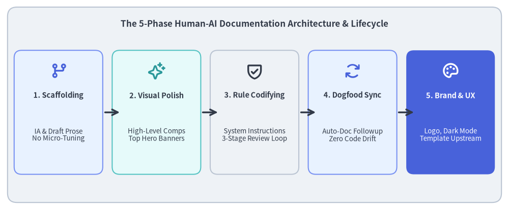 case_study_documentation_site_1