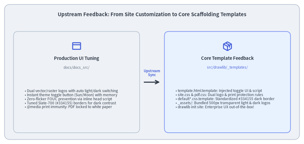 case_study_documentation_site_4