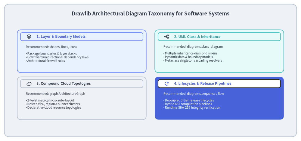 case_study_software_architecture_3