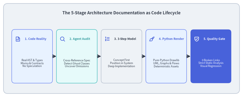 case_study_software_architecture_1