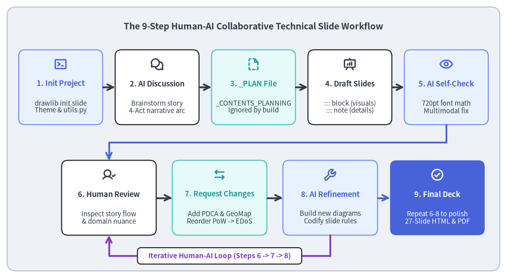 case_study_technical_slides_1