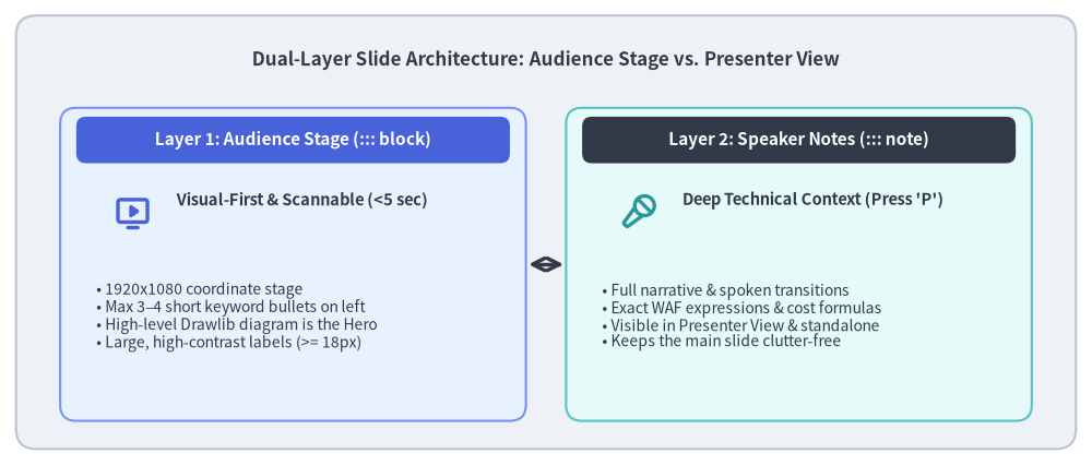 case_study_technical_slides_2