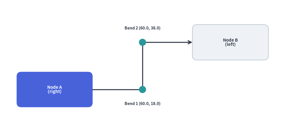 math_and_layout_2